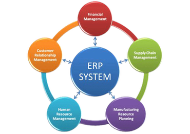 ERP & CRM Delvelopment